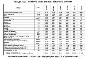 Колко излиза коледната трапеза у нас, в Румъния и на Острова, има съществена разлика