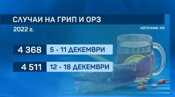 К-19 си отиде, но нова зараза удари България, само за седмица...