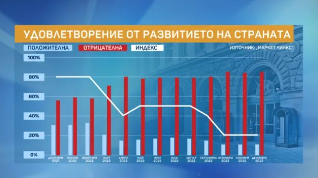 „Маркет Линкс“: Петков получи безпрецедентен шамар, големият победител при избори днес е... ГРАФИКИ