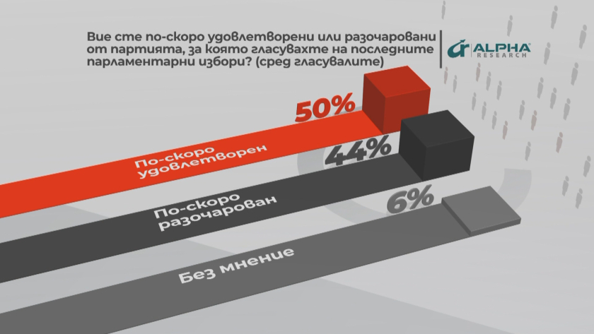 Горещо проучване на Алфа рисърч попари Промяната