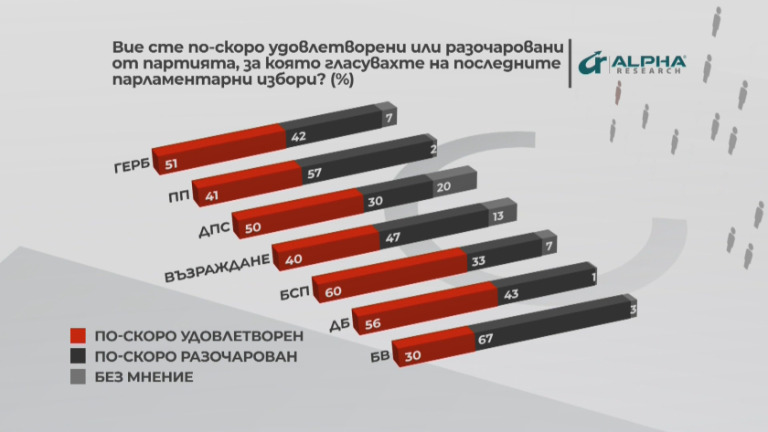 Горещо проучване на Алфа рисърч попари Промяната