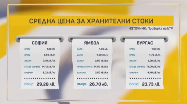 Къде са най-скъпи храните, горивата и жилищата, гледаме под лупа три града у нас ВИДЕО