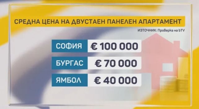 Къде са най-скъпи храните, горивата и жилищата, гледаме под лупа три града у нас ВИДЕО