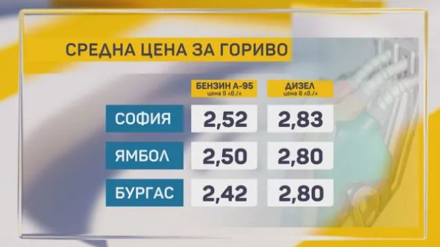 Къде са най-скъпи храните, горивата и жилищата, гледаме под лупа три града у нас ВИДЕО