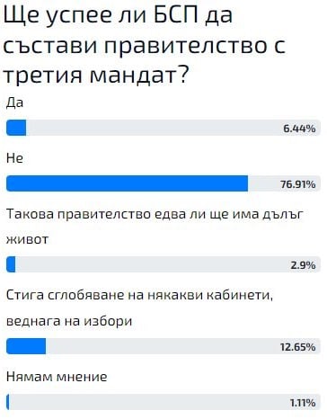  Актуално проучване показа можеше ли да имаме правителство с третия мандат 