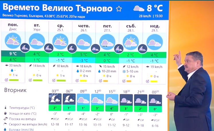 Проф. Рачев обяви деня, когато ще завали сняг и идват ли убийствени студове