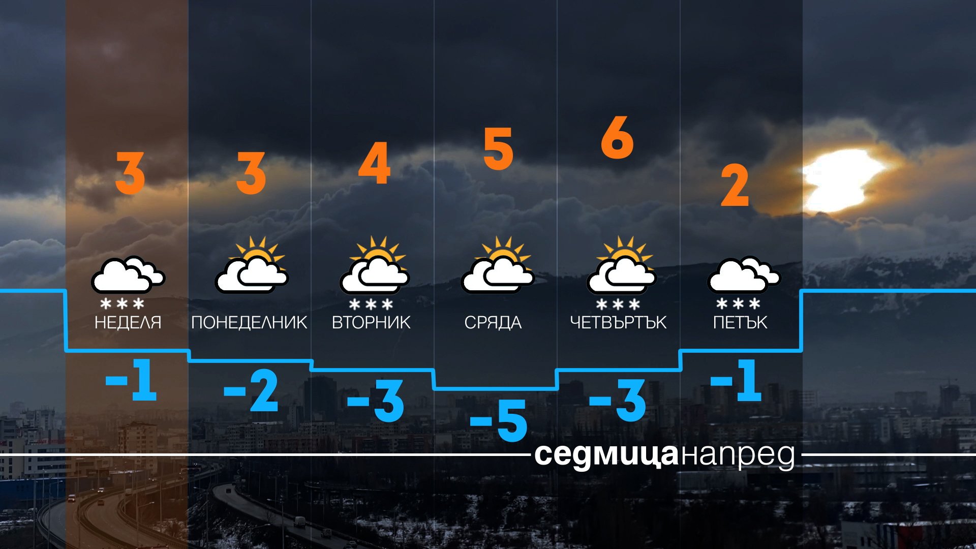 Зимата става тежка: Февруари идва със студ, виелици и сняг