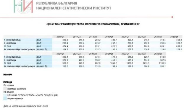 Скандал между птицевъди и икономист заради цената на яйцата, намесиха руски шпиони