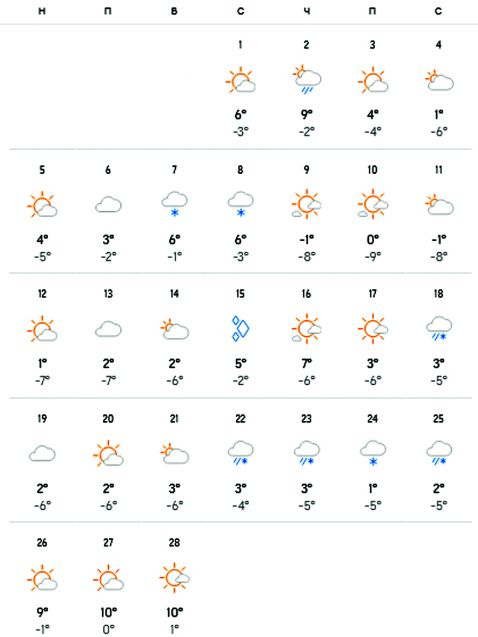 Синоптици с пълна прогноза за Малък Сечко и колко сняг ще ни вали ТАБЛИЦА