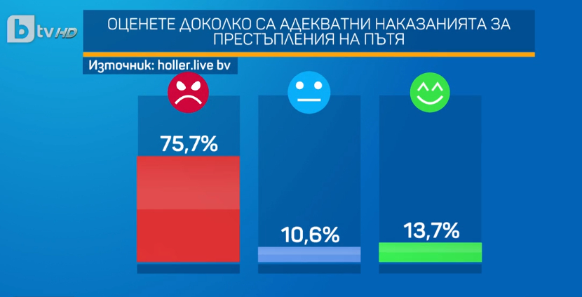 Криминалист каза защо полицаите правилно са разбили стъклото на преследваната кола в София