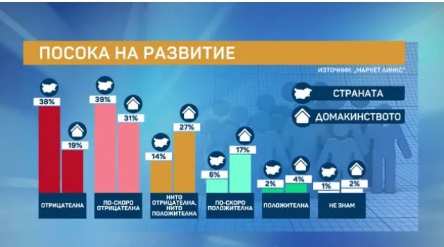 Социолог заби нож в сърцето на Кирил Петков с тези данни ТАБЛИЦИ