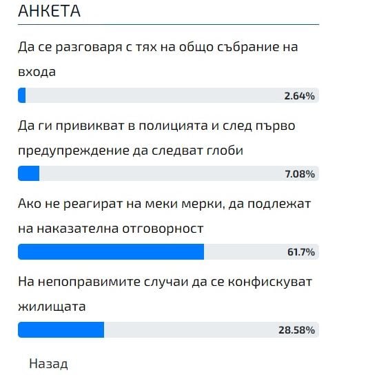 Гореща новина: Затвор и конфискация на жилището за агресивни съседи, като убиеца на Нав