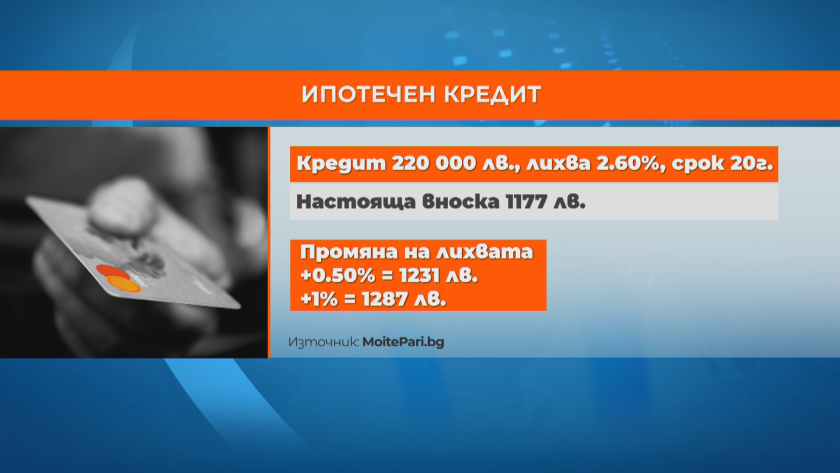 Лихвите по кредитите вървят нагоре, най-солен ни излиза заемът в...