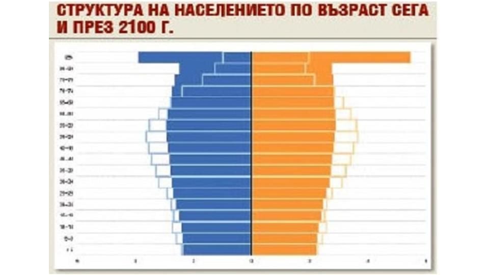 Изчислиха до колко години ще живеят българите