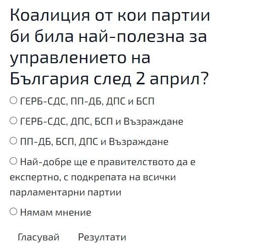 Горещо проучване: Българите категорични кой трябва да ни управлява след изборите 