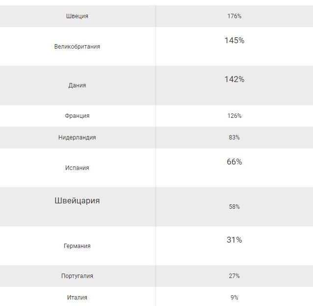 Ние пасти да ядем: Имотите в Европа поскъпнаха със 180% - ето къде 