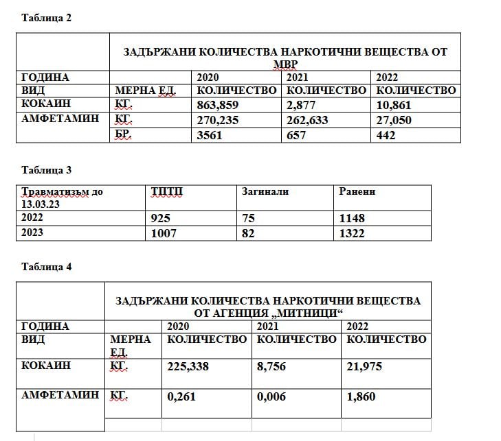 Анализ на Института за пътна безопасност относно наркотиците