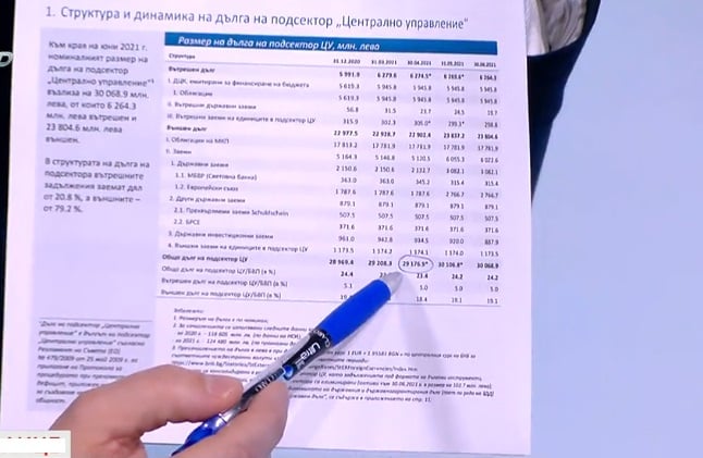 Делян Добрев: Асен Василев е като Кашпировски, не мига, а в същото време инфлацията... ГРАФИКИ 