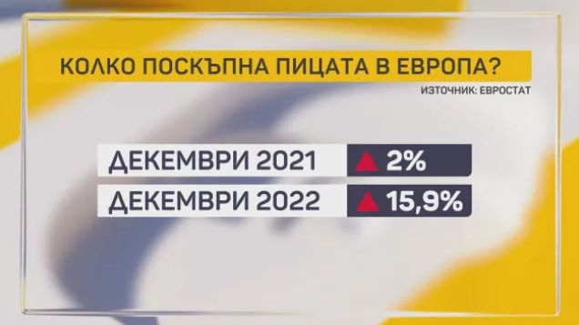 Пицата става мираж, ето с колко скача цената ѝ в ЕС ТАБЛИЦА