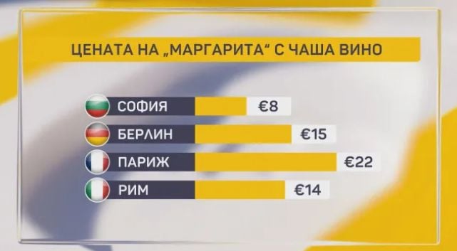 Пицата става мираж, ето с колко скача цената ѝ в ЕС ТАБЛИЦА