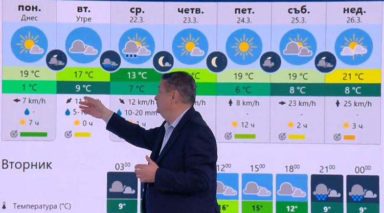 Проф. Рачев предупреди: Ще се радваме на топло време, но в сряда всичко ще се промени!