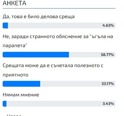 Горещо проучване установи каза ли всичко Лена за "ъгъла на парапета" ВИДЕО