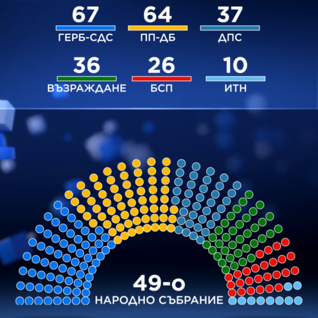 Драмата в НС се запазва, ето какво ще се случи ГРАФИКА 