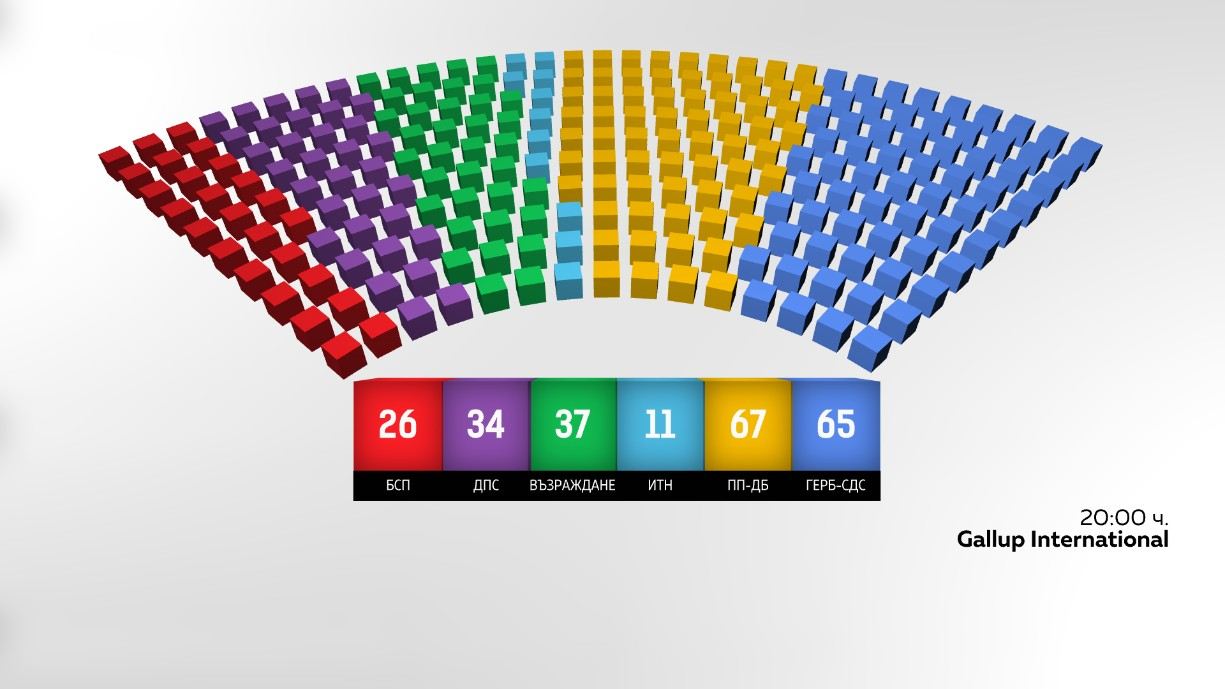 Два варианта: Разбра се кой по колко депутати ще има в новия парламент ДИАГРАМИ