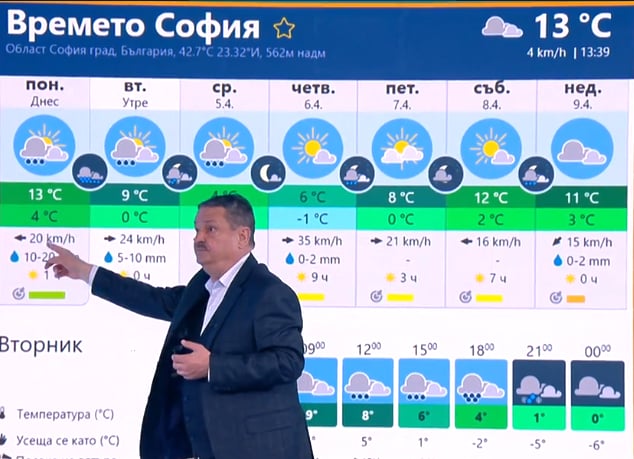 Проф. Рачев с прогноза за идните 10 дни, от която ще ви прилошее