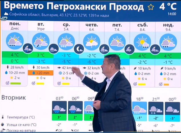 Проф. Рачев с прогноза за идните 10 дни, от която ще ви прилошее