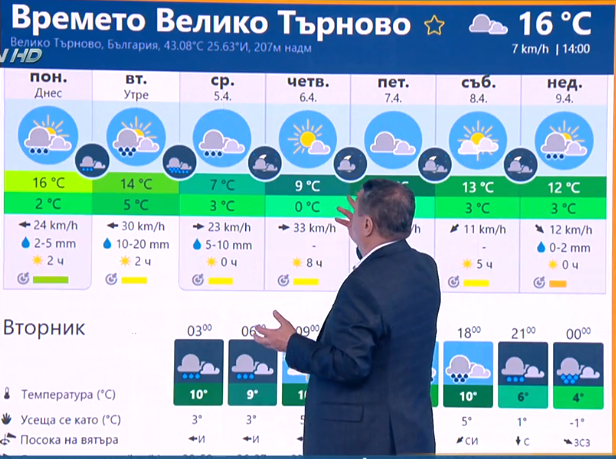 Проф. Рачев с прогноза за идните 10 дни, от която ще ви прилошее