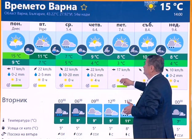 Проф. Рачев с прогноза за идните 10 дни, от която ще ви прилошее