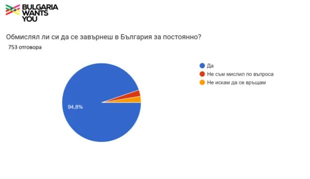 Българите бягат с 200 от Лондон, какво се случва