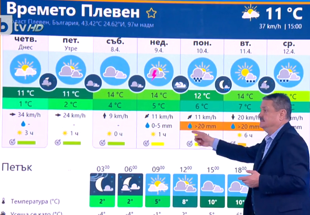 Проф. Рачев: Още малко търпение, ето кога идва топлото!