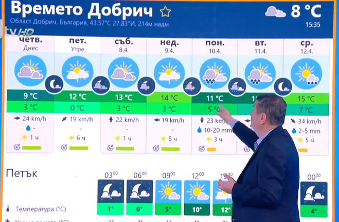 Проф. Рачев: Още малко търпение, ето кога идва топлото!