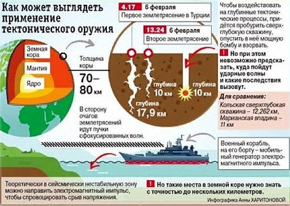 Атакуваха ли Турция с US тектонично оръжие, защото отказа да се подчинява 