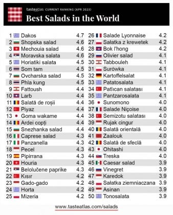 Голям успех: 3 традиционни български салати №1 в световна класация