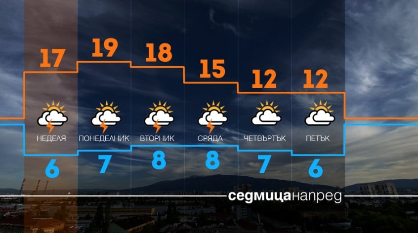 Синоптикът Василковски изненада с прогноза за края на април КАРТИ