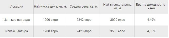 Какви са цените на имотите в Гърция по региони и струва ли си инвестицията ТАБЛИЦИ