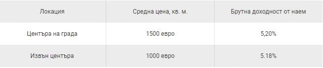 Какви са цените на имотите в Гърция по региони и струва ли си инвестицията ТАБЛИЦИ