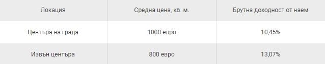 Какви са цените на имотите в Гърция по региони и струва ли си инвестицията ТАБЛИЦИ