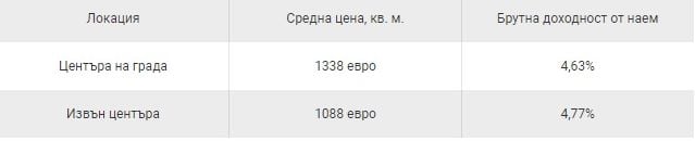 Какви са цените на имотите в Гърция по региони и струва ли си инвестицията ТАБЛИЦИ