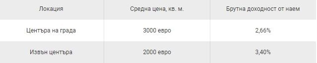 Какви са цените на имотите в Гърция по региони и струва ли си инвестицията ТАБЛИЦИ