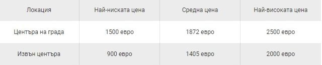 Какви са цените на имотите в Гърция по региони и струва ли си инвестицията ТАБЛИЦИ