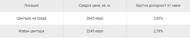 Какви са цените на имотите в Гърция по региони и струва ли си инвестицията ТАБЛИЦИ