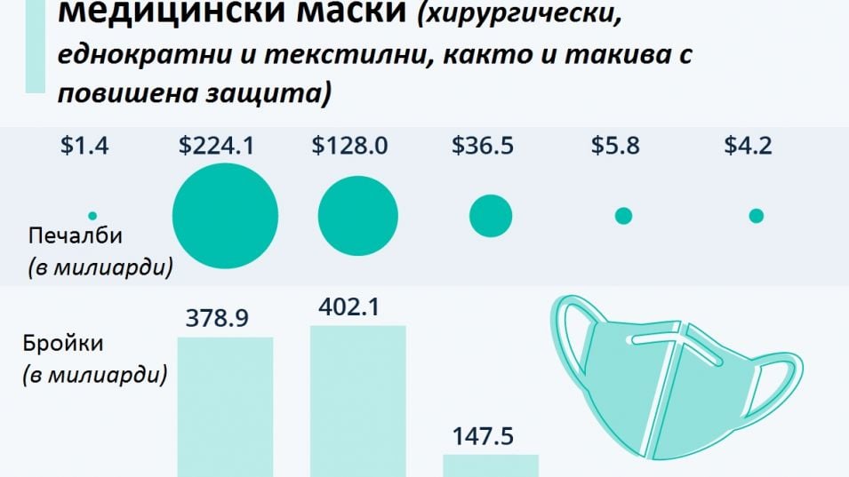 Една от най-големите наши фабрики спря работа, купувачи няма, работниците - на улицата 