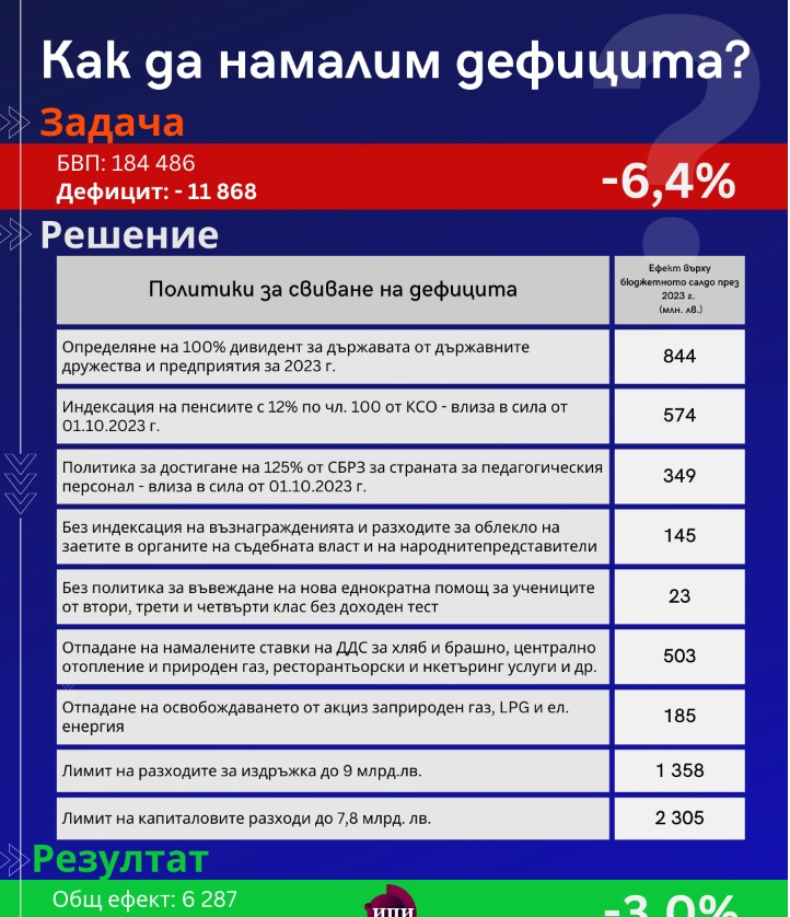 Ето какво ще стане, ако пенсиите и заплатите не се вдигнат от 1 юли ТАБЛИЦА 