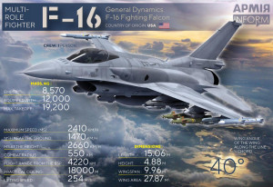 F-16 vs МиГ-29: Подробно сравнение и 5 главни разлики