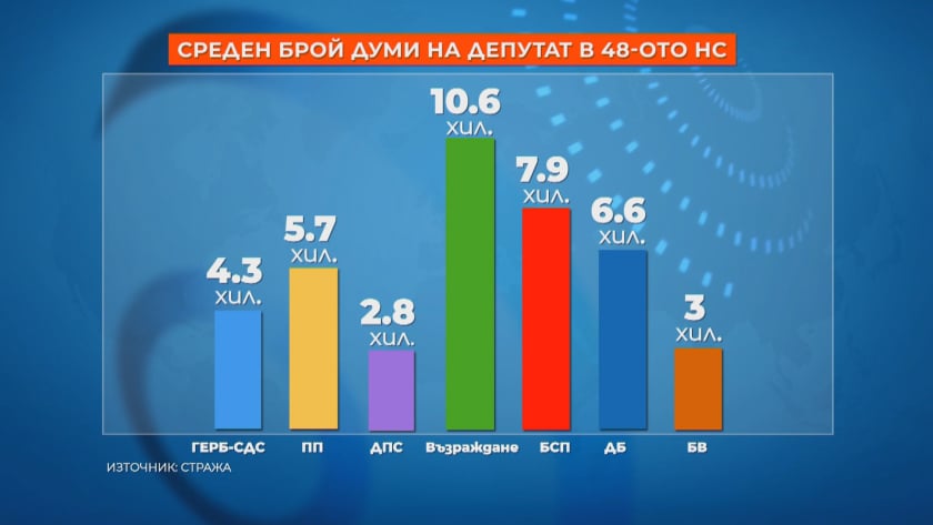 Речта на политиците - какви са най-честите грешки СНИМКИ