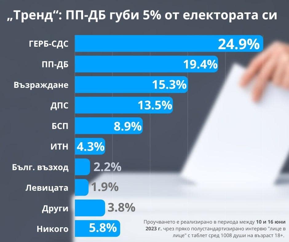 Бойко Борисов пусна ТАБЛИЦА във Фейсбук, думите са излишни 